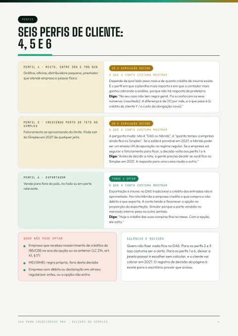 Peça 4 · os perfis de cliente do Simples
