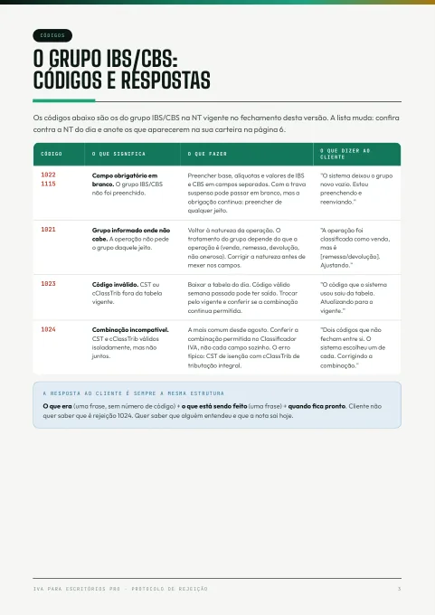 Peça 5 · a tabela de códigos de rejeição